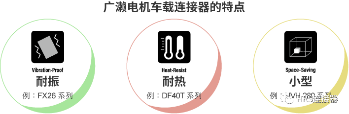 致力于高品質(zhì)車載連接器研發(fā)，為安全出行保駕護航