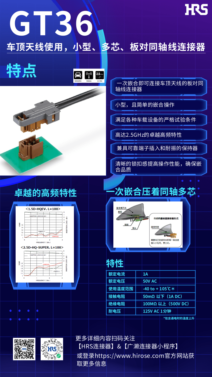 【產(chǎn)品推薦】車頂天線使用，小型，多芯，板對(duì)同軸線連接器-GT36系列