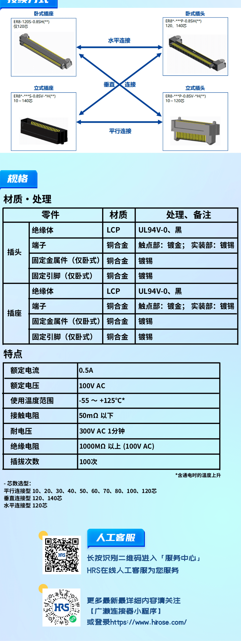【產(chǎn)品推薦】0.8mm間距，高速傳輸，板對板連接器-ER8系列